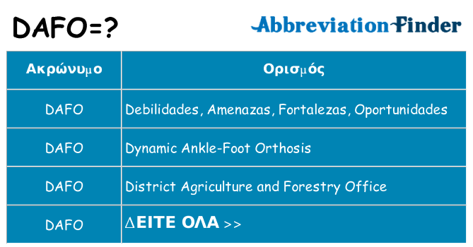 Τι σημαίνει dafo ηρεμήσει