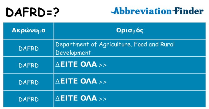 Τι σημαίνει dafrd ηρεμήσει