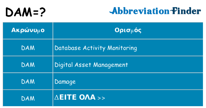 Τι σημαίνει dam ηρεμήσει