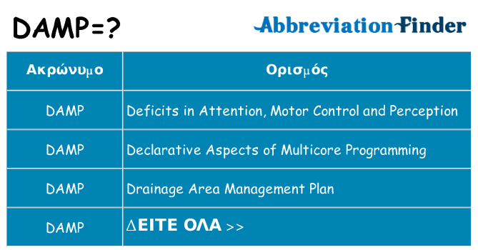 Τι σημαίνει damp ηρεμήσει