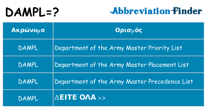 Τι σημαίνει dampl ηρεμήσει