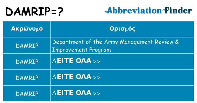 Τι σημαίνει damrip ηρεμήσει