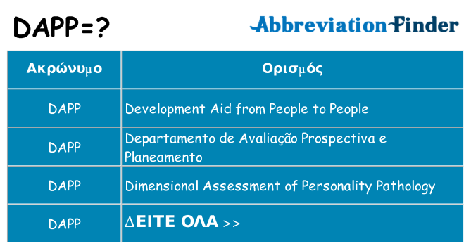 Τι σημαίνει dapp ηρεμήσει