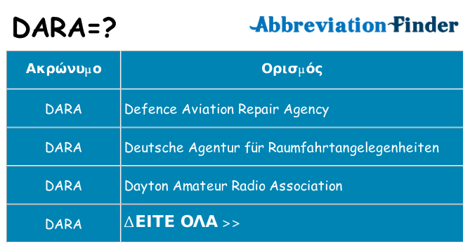 Τι σημαίνει dara ηρεμήσει