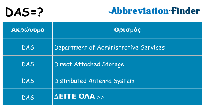 Τι σημαίνει das ηρεμήσει