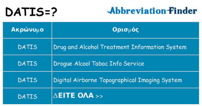 Τι σημαίνει datis ηρεμήσει