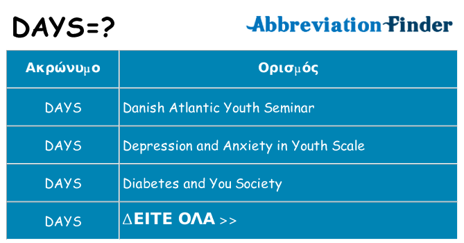Τι σημαίνει days ηρεμήσει