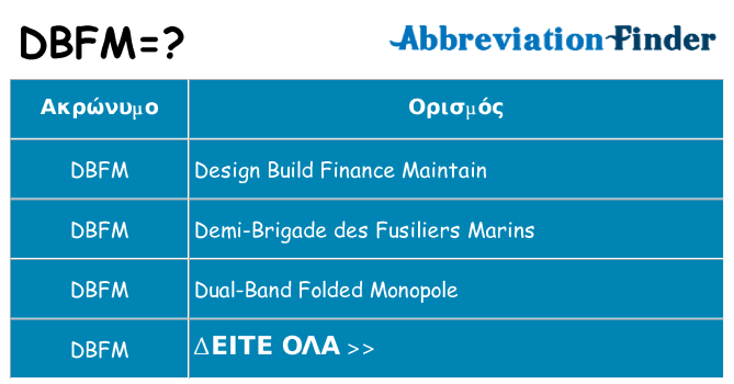 Τι σημαίνει dbfm ηρεμήσει