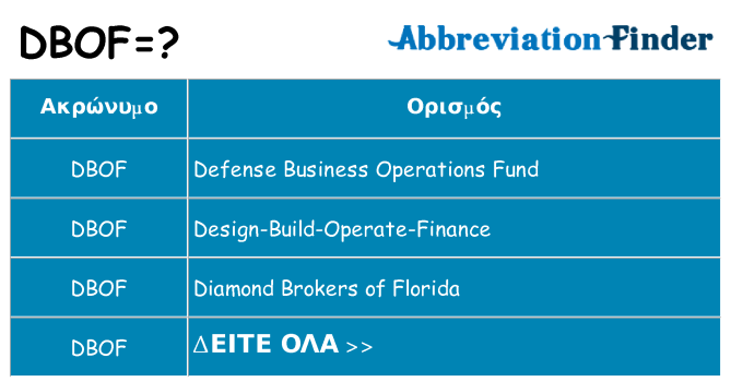 Τι σημαίνει dbof ηρεμήσει