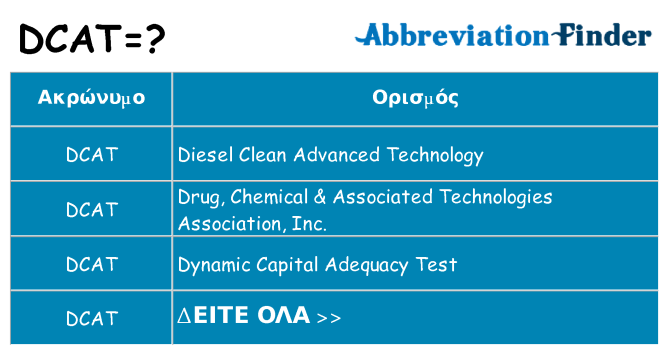 Τι σημαίνει dcat ηρεμήσει