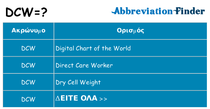 Τι σημαίνει dcw ηρεμήσει