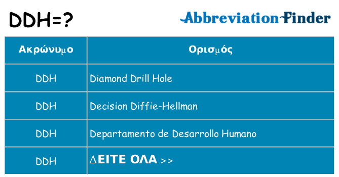 Τι σημαίνει ddh ηρεμήσει