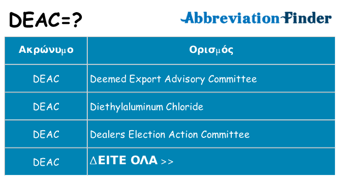 Τι σημαίνει deac ηρεμήσει