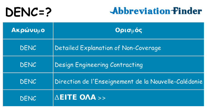 Τι σημαίνει denc ηρεμήσει