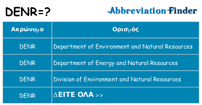 Τι σημαίνει denr ηρεμήσει