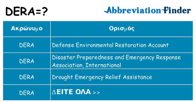 Τι σημαίνει dera ηρεμήσει
