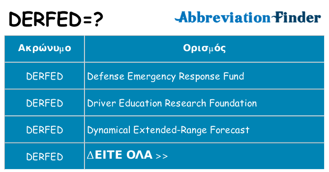 Τι σημαίνει derfed ηρεμήσει