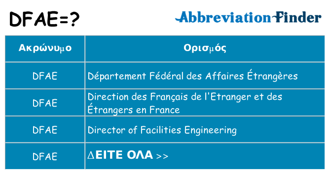 Τι σημαίνει dfae ηρεμήσει