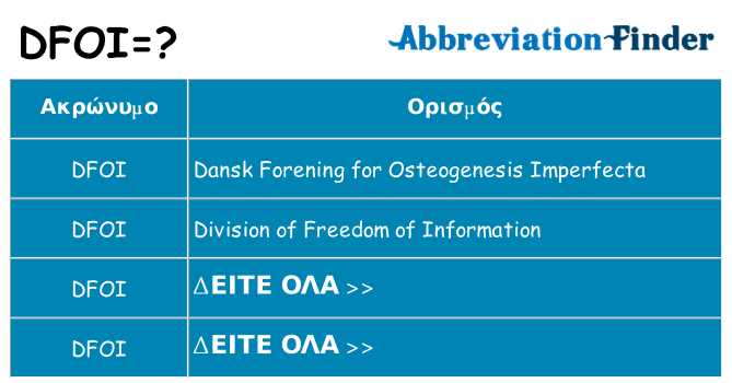 Τι σημαίνει dfoi ηρεμήσει