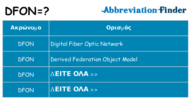 Τι σημαίνει dfon ηρεμήσει