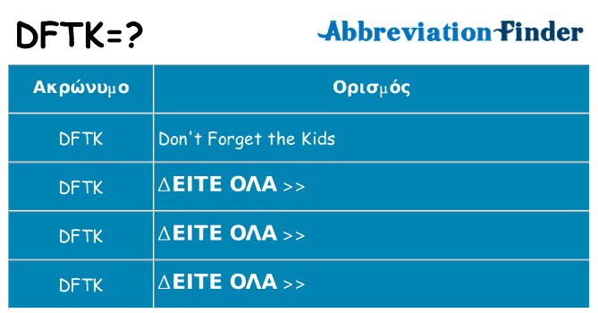 Τι σημαίνει dftk ηρεμήσει
