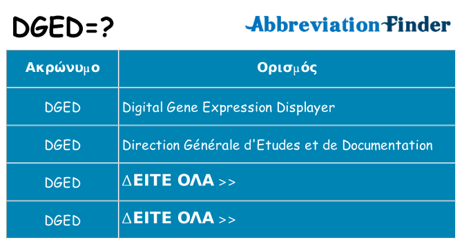 Τι σημαίνει dged ηρεμήσει