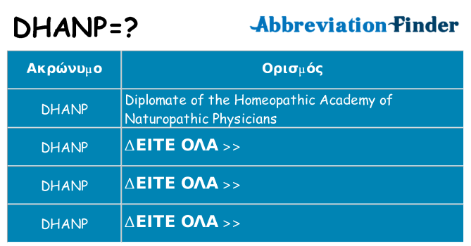 Τι σημαίνει dhanp ηρεμήσει
