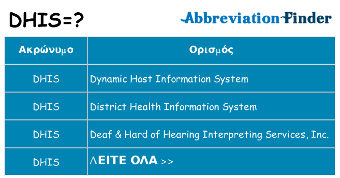 Τι σημαίνει dhis ηρεμήσει