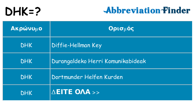 Τι σημαίνει dhk ηρεμήσει