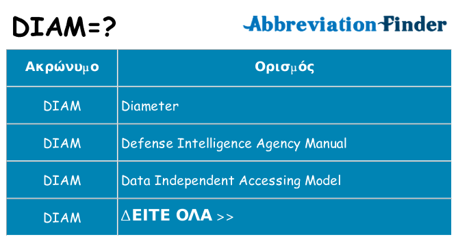 Τι σημαίνει diam ηρεμήσει