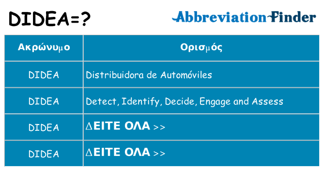 Τι σημαίνει didea ηρεμήσει
