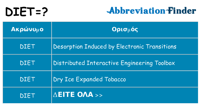 Τι σημαίνει diet ηρεμήσει