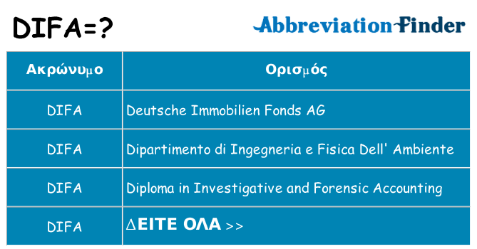 Τι σημαίνει difa ηρεμήσει