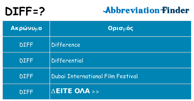 Τι σημαίνει diff ηρεμήσει