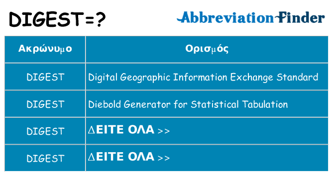 Τι σημαίνει digest ηρεμήσει