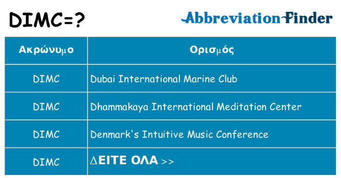 Τι σημαίνει dimc ηρεμήσει
