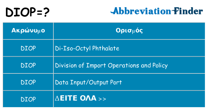 Τι σημαίνει diop ηρεμήσει