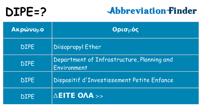Τι σημαίνει dipe ηρεμήσει