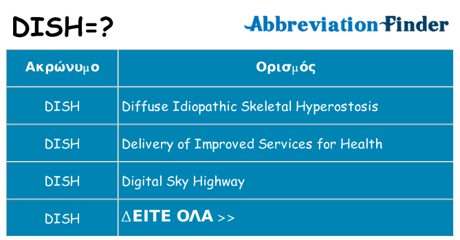 Τι σημαίνει dish ηρεμήσει