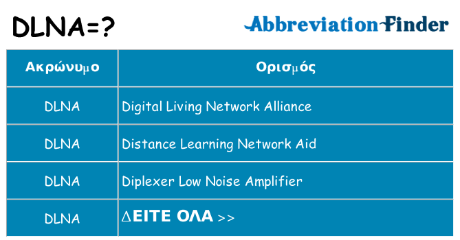 Τι σημαίνει dlna ηρεμήσει