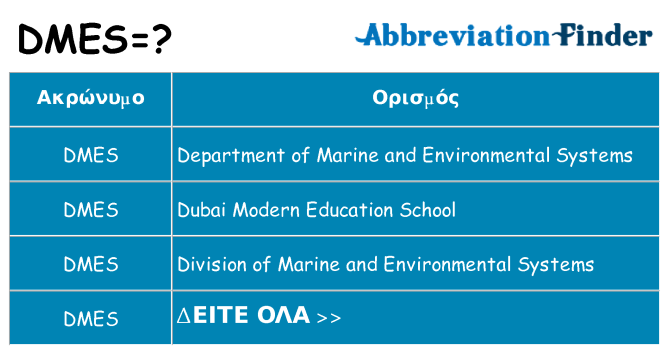 Τι σημαίνει dmes ηρεμήσει