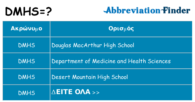 Τι σημαίνει dmhs ηρεμήσει