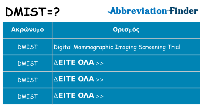 Τι σημαίνει dmist ηρεμήσει