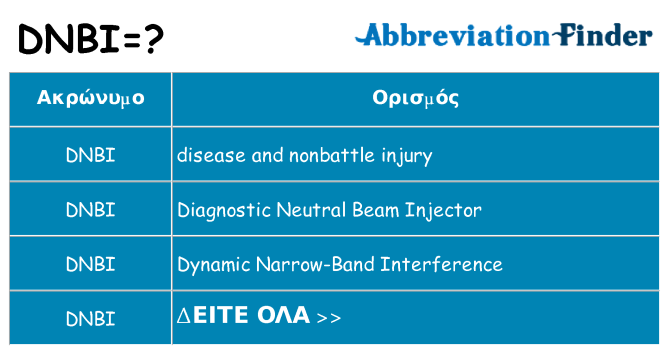 Τι σημαίνει dnbi ηρεμήσει