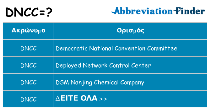 Τι σημαίνει dncc ηρεμήσει