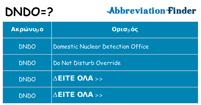 Τι σημαίνει dndo ηρεμήσει
