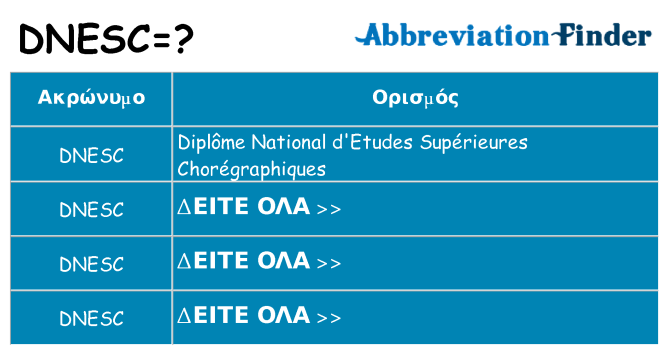 Τι σημαίνει dnesc ηρεμήσει