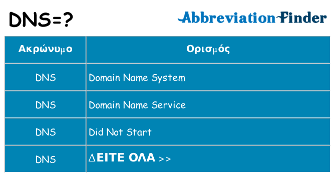 Τι σημαίνει dns ηρεμήσει