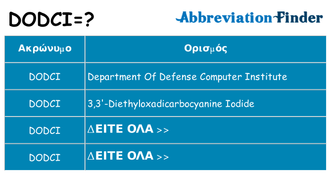 Τι σημαίνει dodci ηρεμήσει