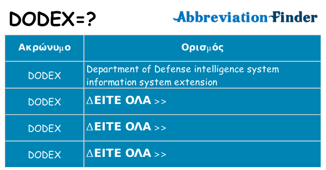 Τι σημαίνει dodex ηρεμήσει